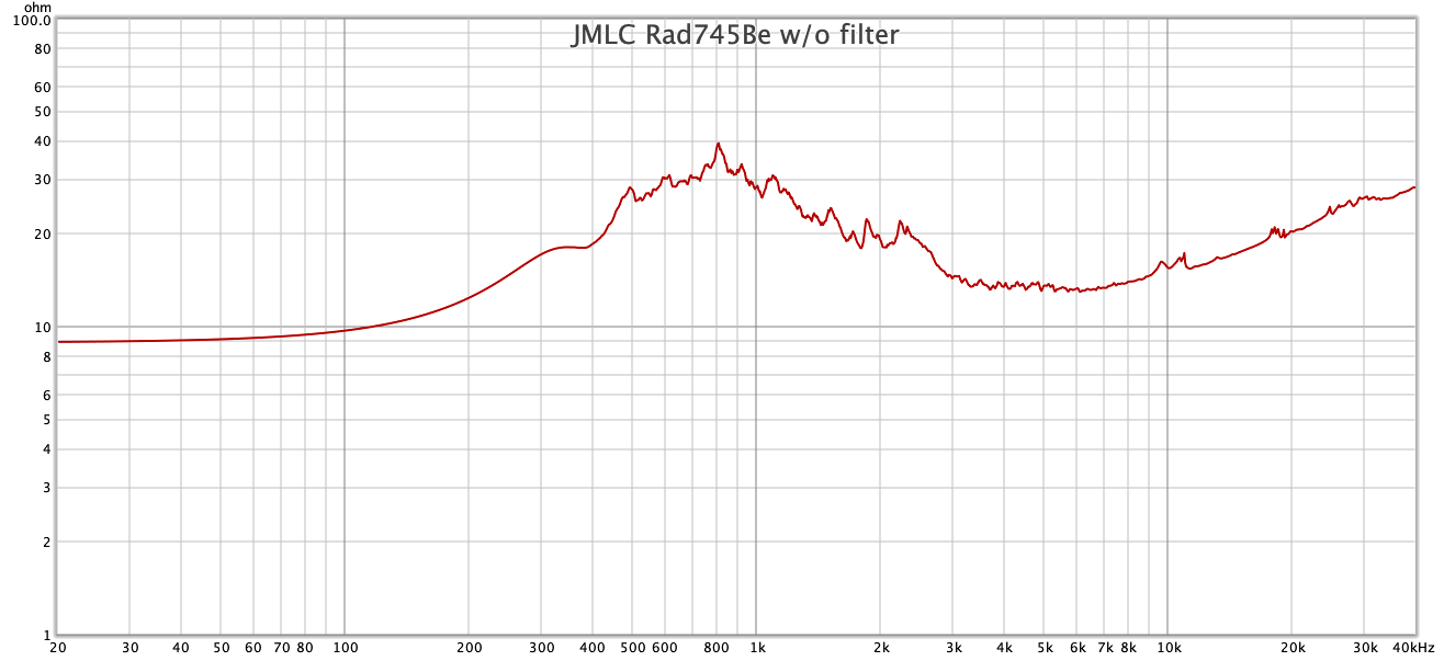 JMLC Rad745Be wo filter Impedance.png