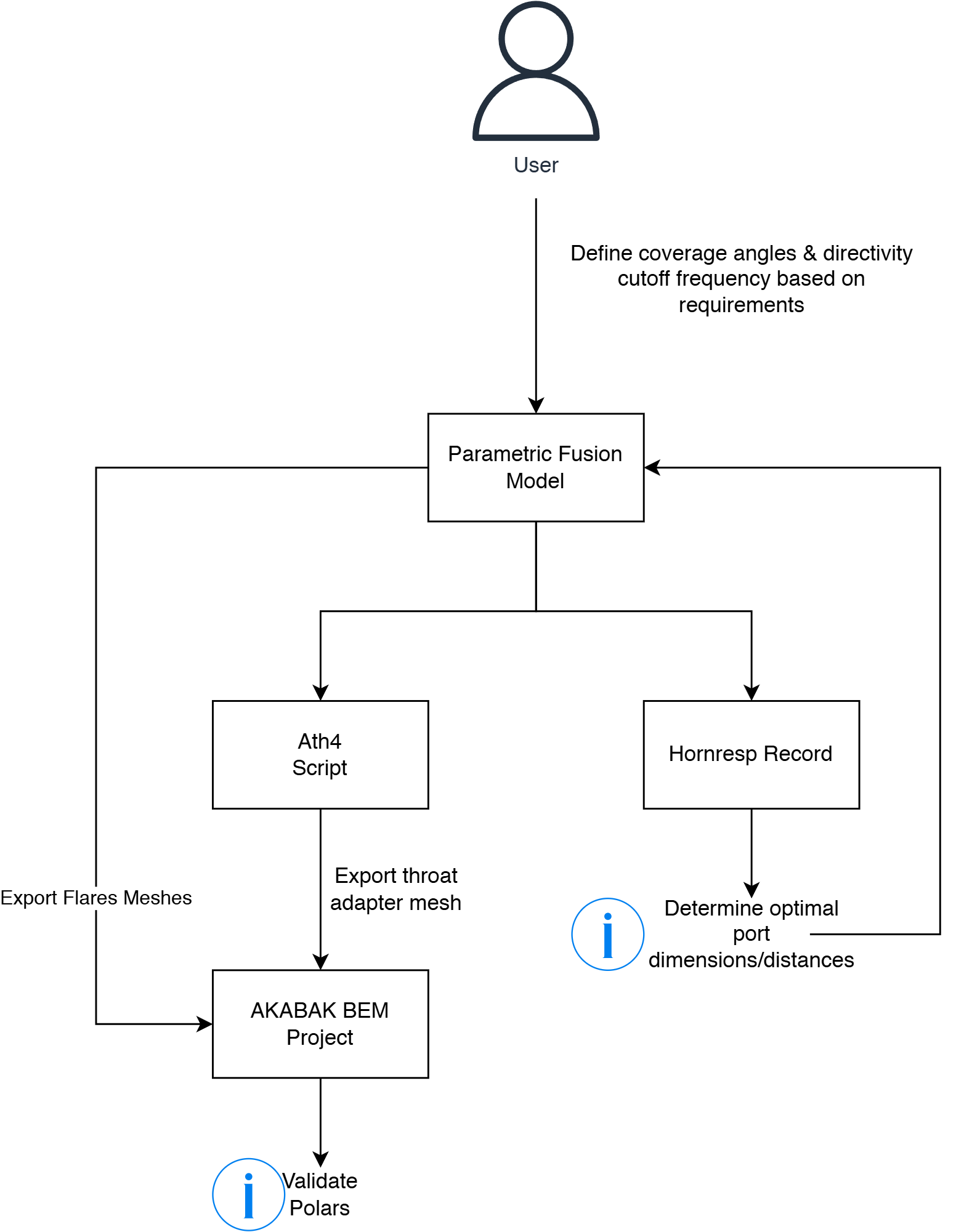 JMOD 2.0 workflow (2) (2).png