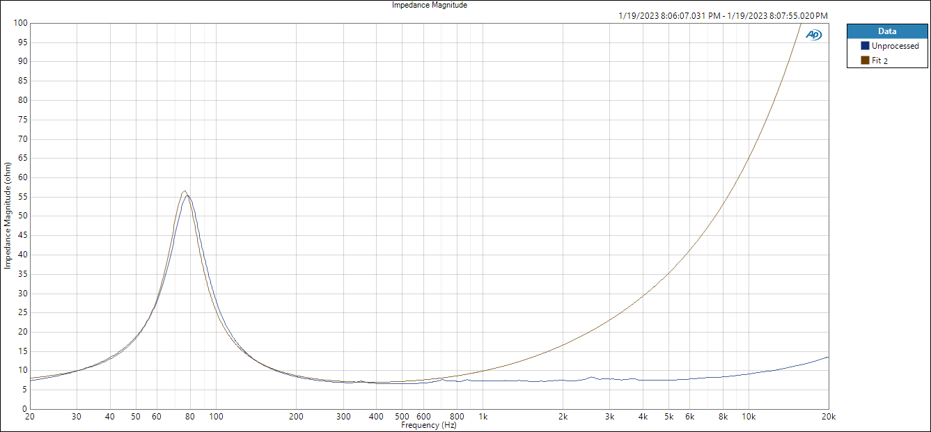 JUBL2012  and with 01 mH inductor Impedance Magnitude.png