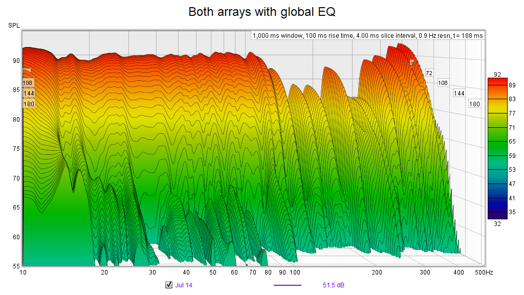 Jul 13 - DA Both arrays with global EQ.png