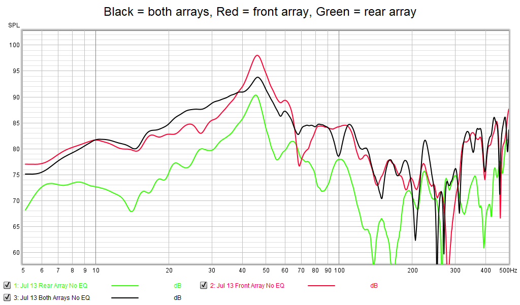 Jul 13 - DBA no EQ.png