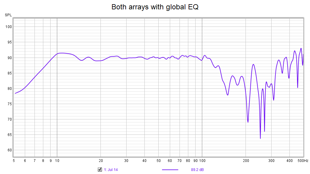 Jul 13 - DBA with EQ.png