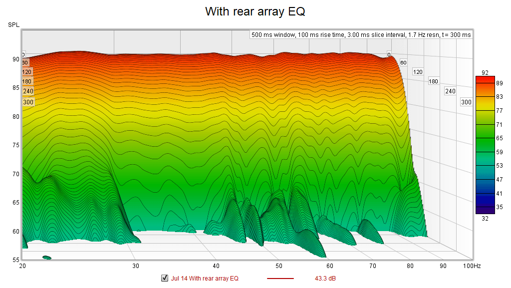 Jul 13 - With EQ on rear array.png