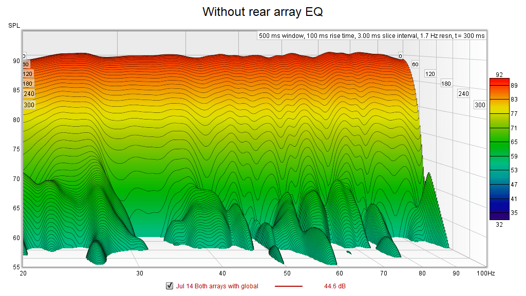 Jul 13 - Without EQ on rear array.png