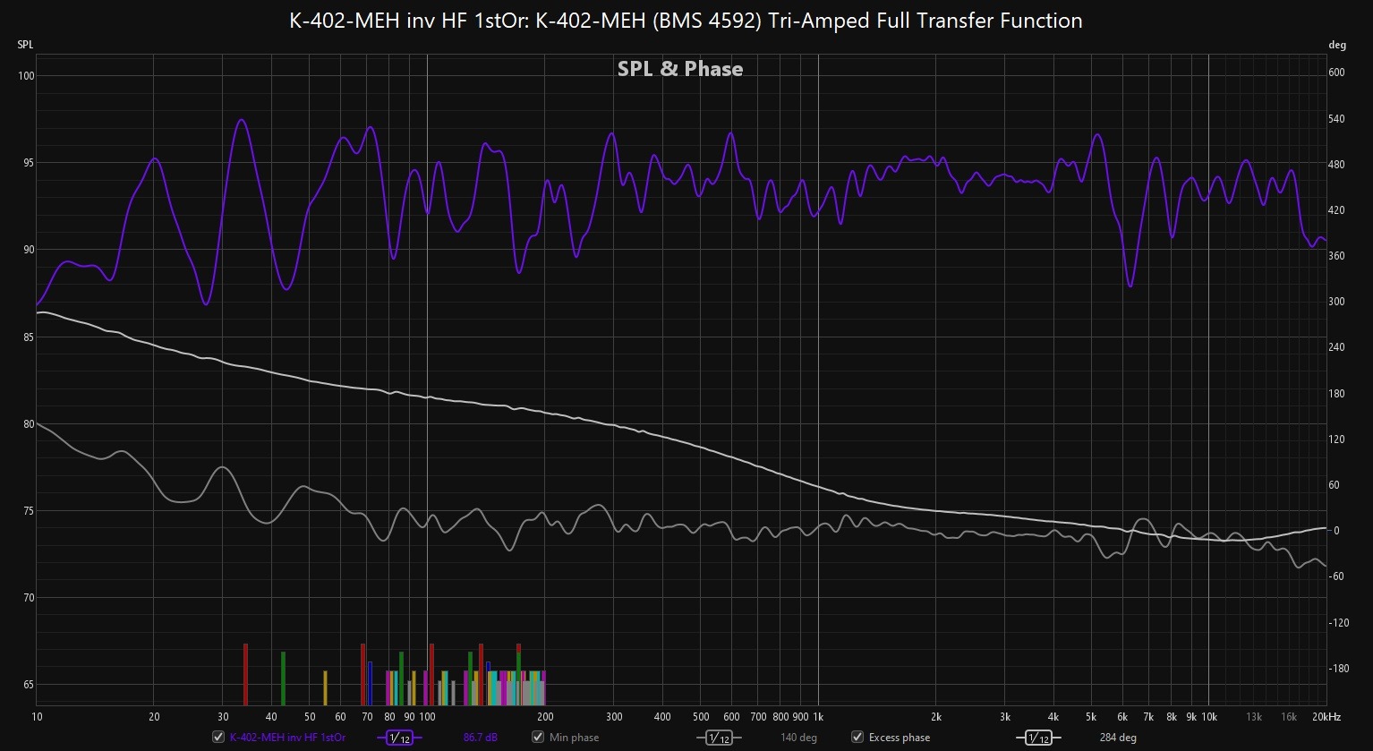 K-402-MEH (BMS 4592) Tri-Amped Full Transfer Function.jpg
