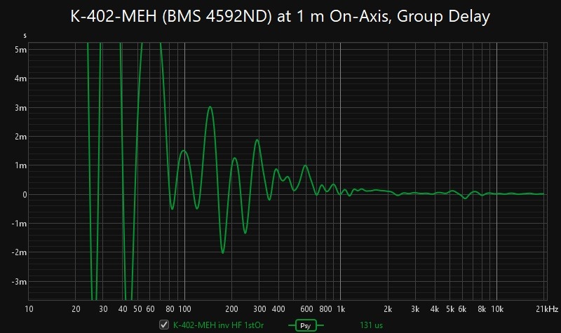 K-402-MEH (BMS 4592ND) at 1 m On-Axis, Group Delay.jpg