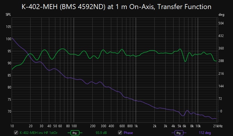 K-402-MEH (BMS 4592ND) at 1 m On-Axis, Transfer Function.jpg
