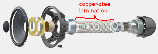 K2 S9900 1500AL-1 (Exploded View) copper-steel lamination.jpg