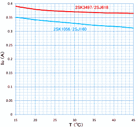 K3497-translinear-Iq-Temp.png