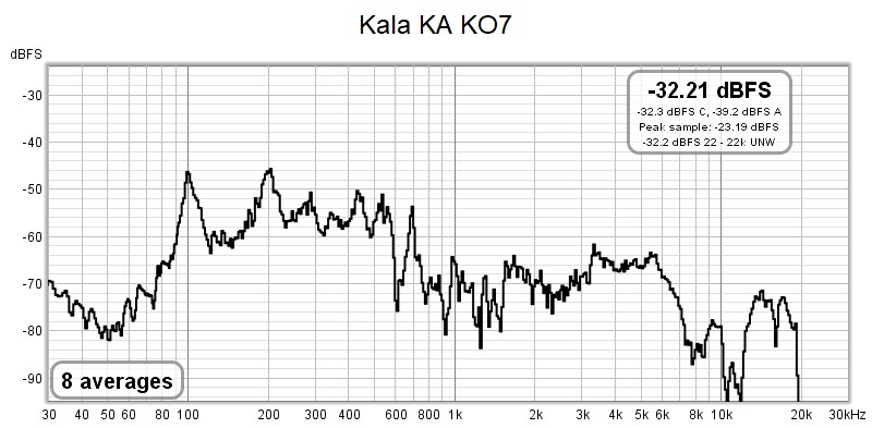 Kala KA KO7.jpg