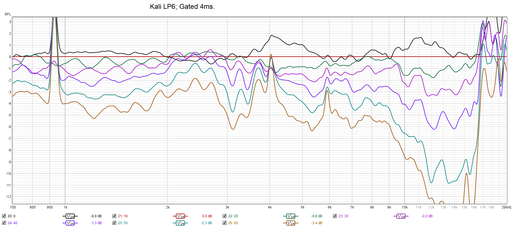 Kali LP6.png