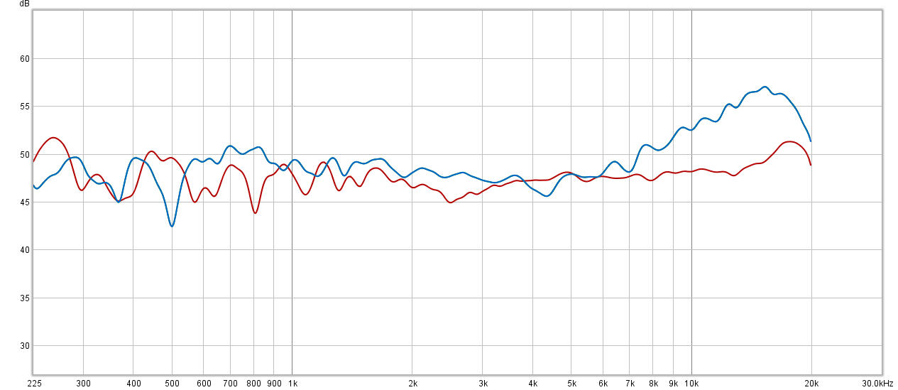 kali lp6 vs c note.png