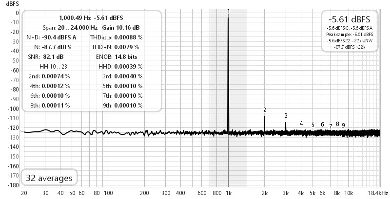 kaneda 168 2Vrms 10k load 24V supply.jpg