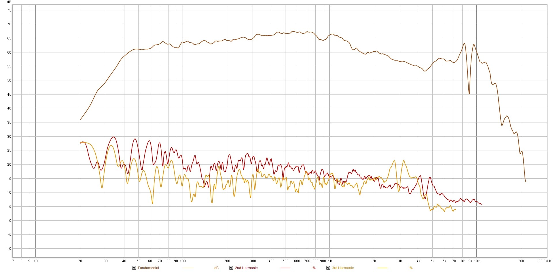 KANEO7 Distortion Measurement on a 10 x 16 baffle 90db 1 meter Equivalent.jpg