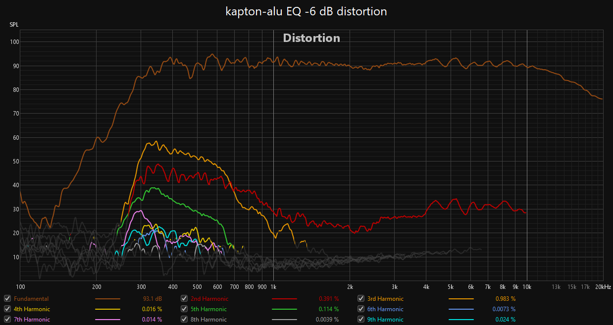 kapton-alu EQ -6 dB distortion.png