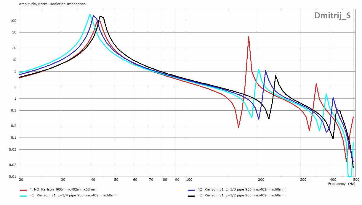 Karlson_Coupler_Effect.png