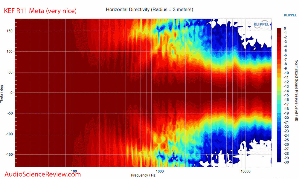 Kef R11 vs Blade 2 Meta.gif