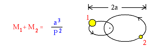 Kepler's 3rd Law modified.png