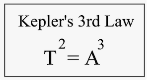 Kepler's Third Law.png