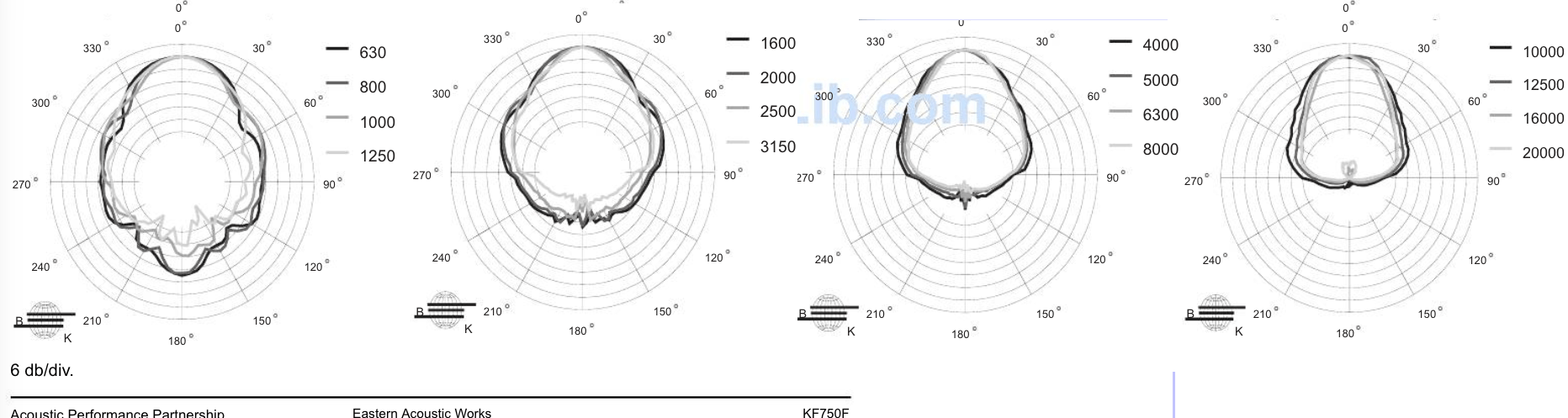 KF750 HF Horizontal polars.png