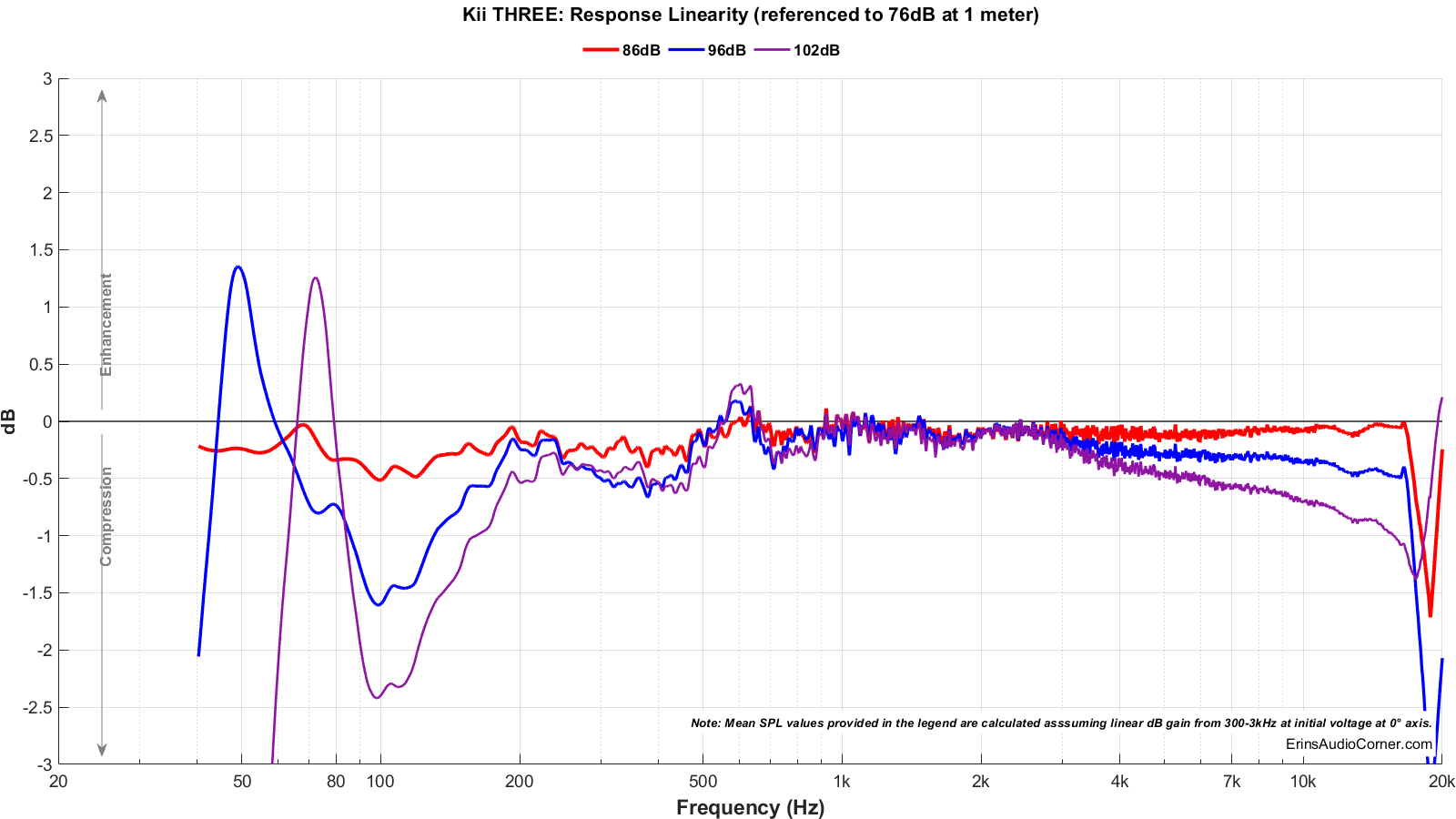 Kii%20THREE_Compression[1].png