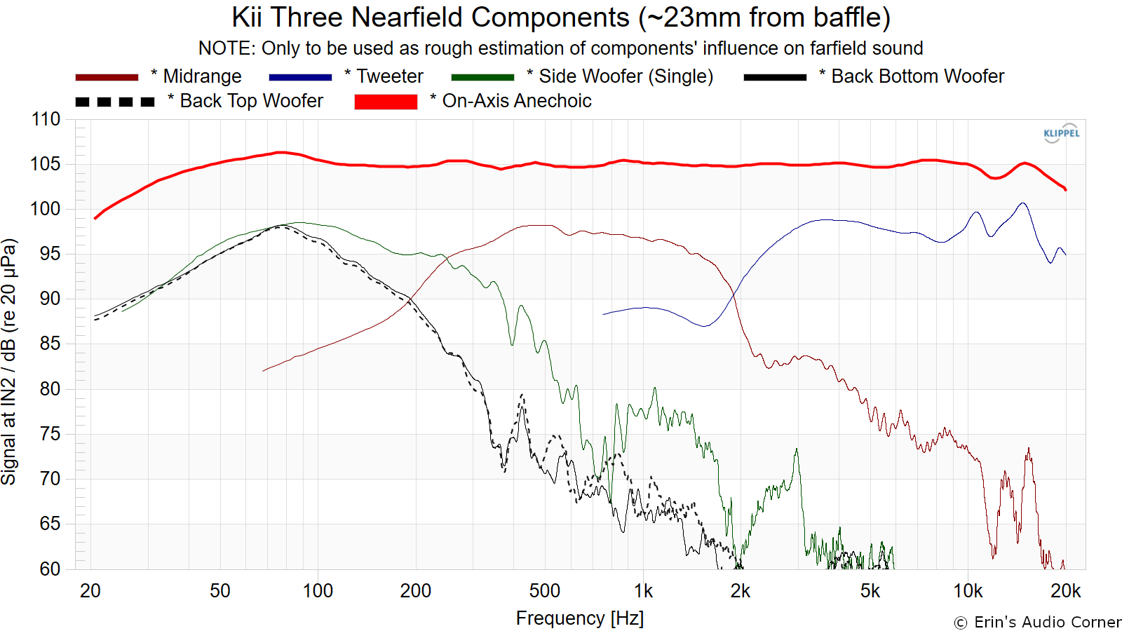 Kii Three Nearfield Components (~23mm from baffle).png