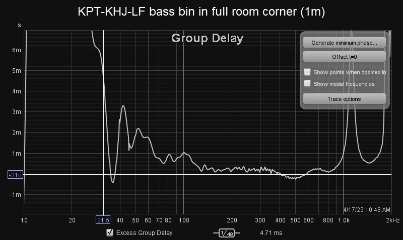 KPT-KHJ-LF bass bin in full room corner (1m) group delay and excess GD.jpg