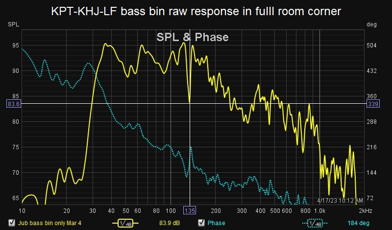 KPT-KHJ-LF bass bin in full room corner (1m).jpg