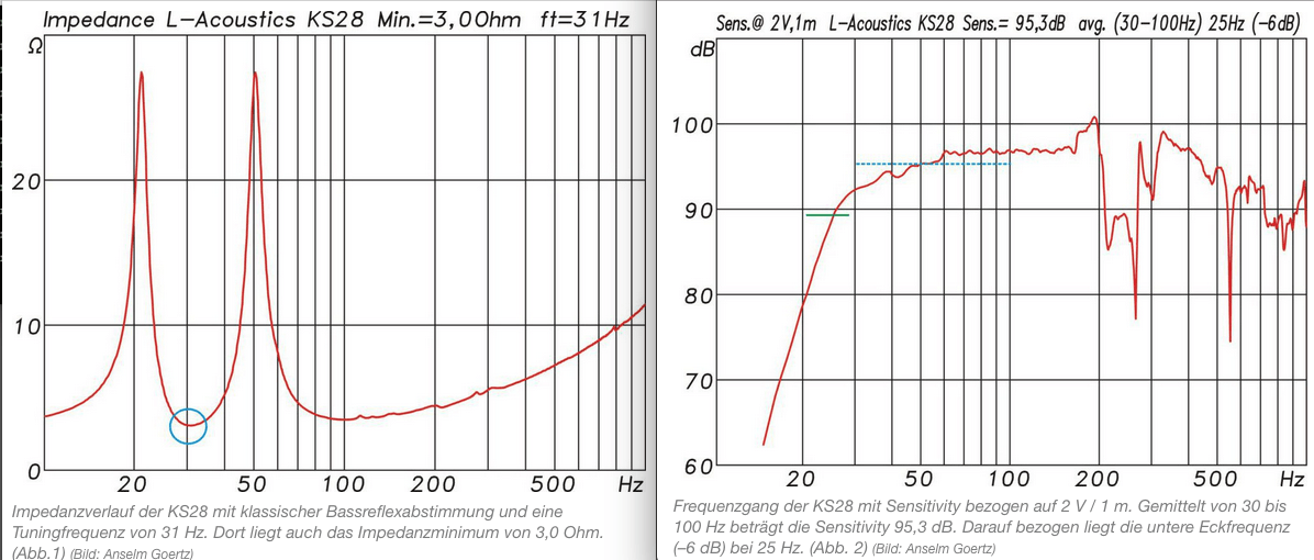 KS28Impedance & FrequencyResponse.png