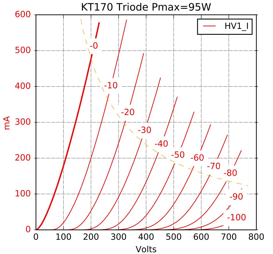 KT170 Triode.jpg