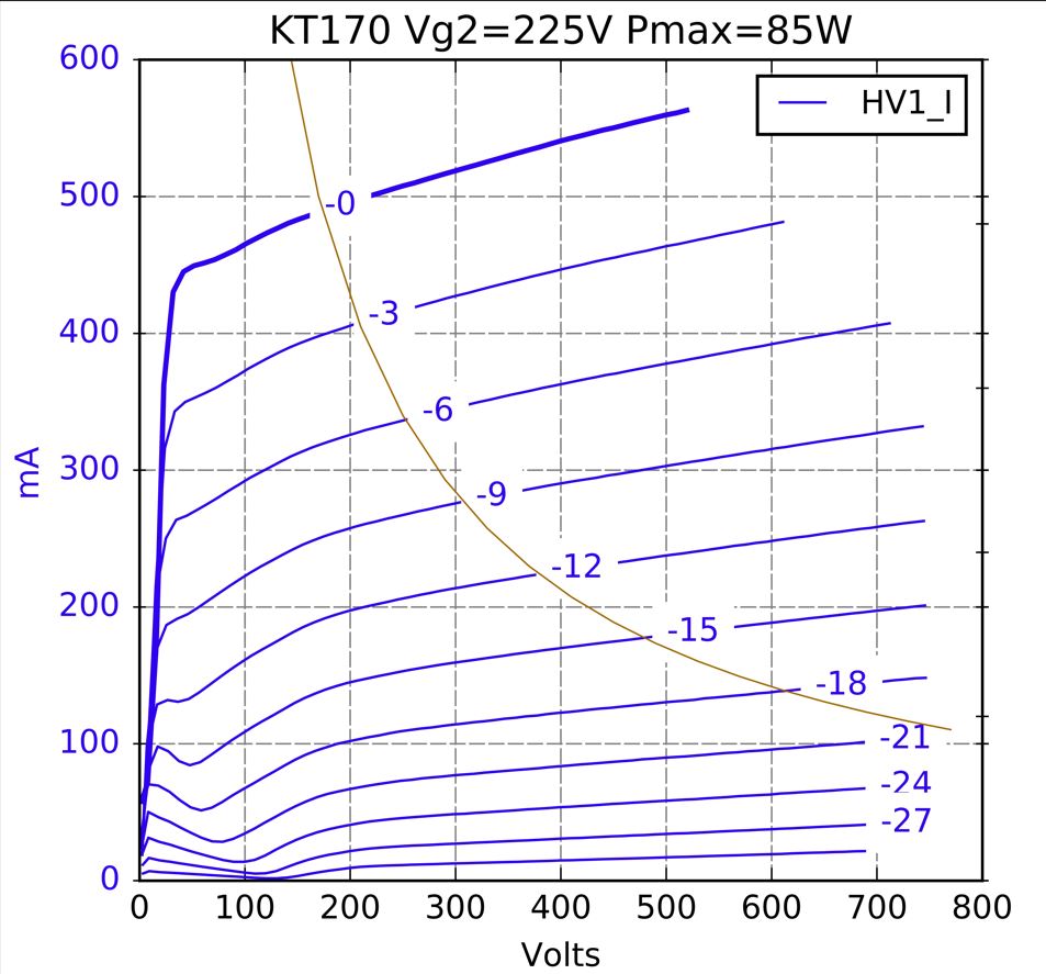 KT170 Vg2=225V.jpg