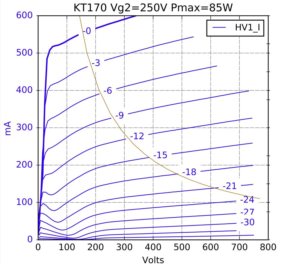KT170 Vg2=250V.jpg