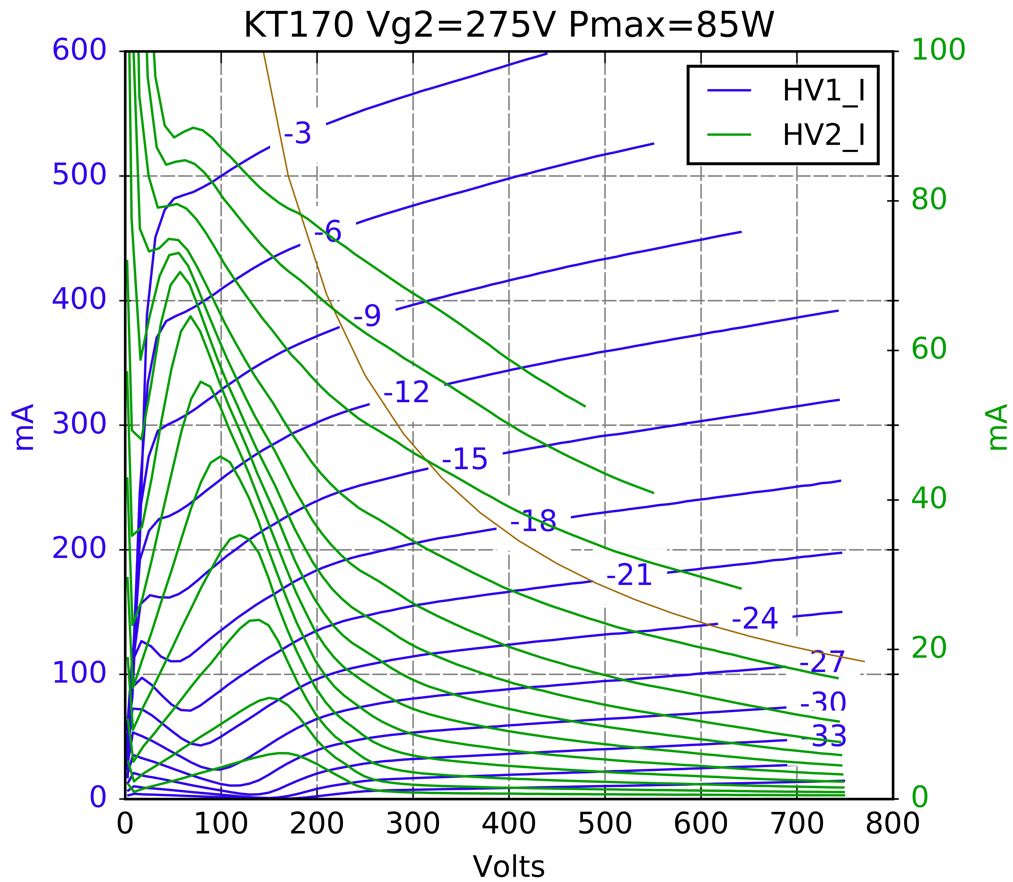 KT170 Vg2=275V with Ig2.jpg