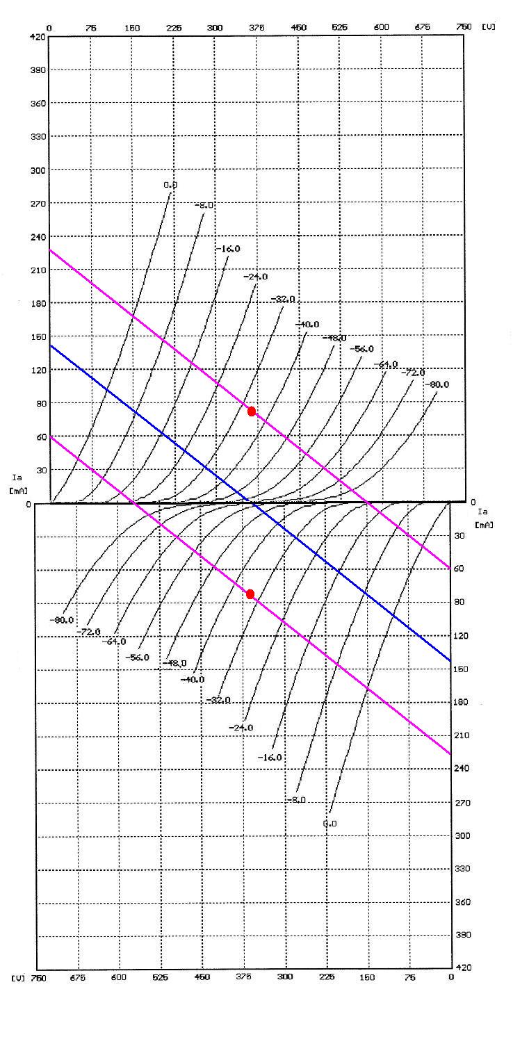 KT88 triode operating point.JPG