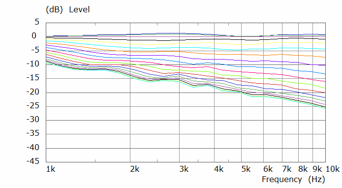 kurt-H-Polar-curves.png