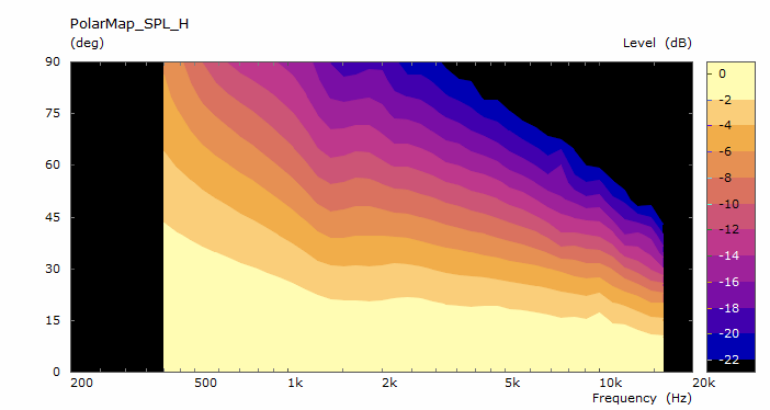 kvar-2-hor-pmap.png