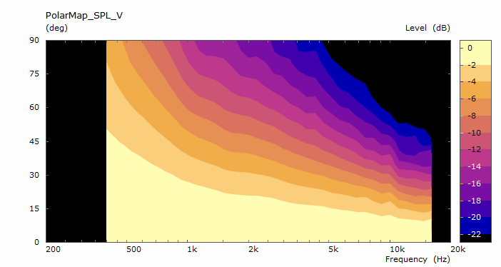 kvar-2-ver-pmap.png