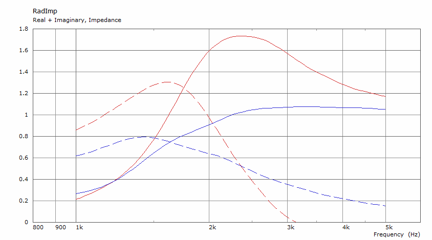 kvar-vs-bld-imp.png