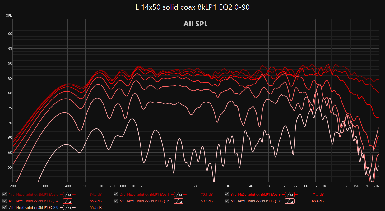 L 14x50 solid coax 8kLP1 EQ2 0-90.png
