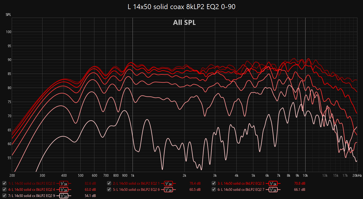 L 14x50 solid coax 8kLP2 EQ2 0-90.png