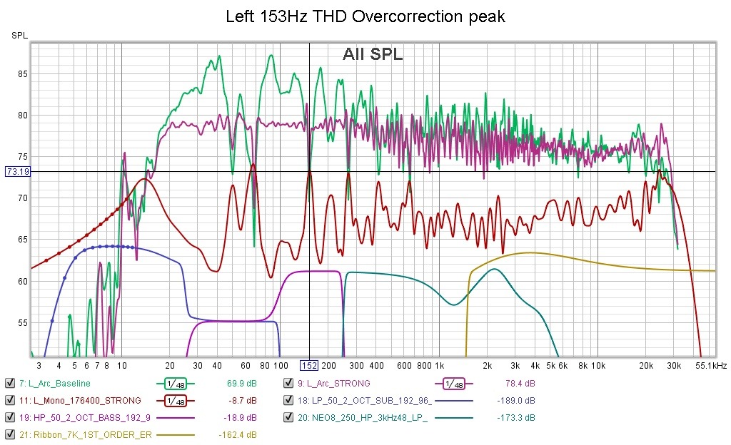 L 153Hz THD Peak.jpg