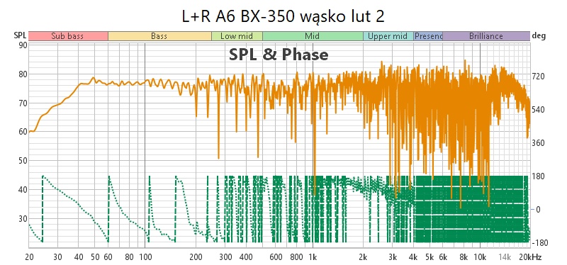 L+R A6 BX-350 wąsko lut 2.jpg