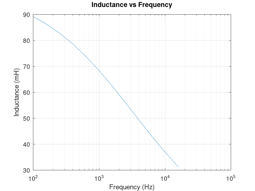 l_vs_freq.png