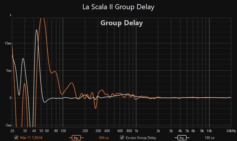 La Scala II Group Delay.jpg