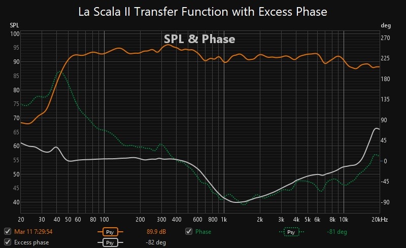 La Scala II Transfer Function with Excess Phase.jpg