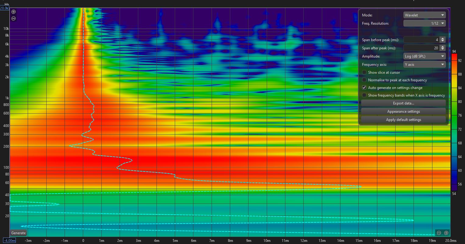La Scala II Tri-amp DSP Dial-in 2020 Spectrogram.jpg