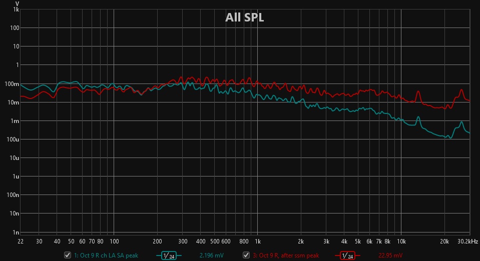 LA strange angels, peaks after 1st stage and full. Vjpg.jpg