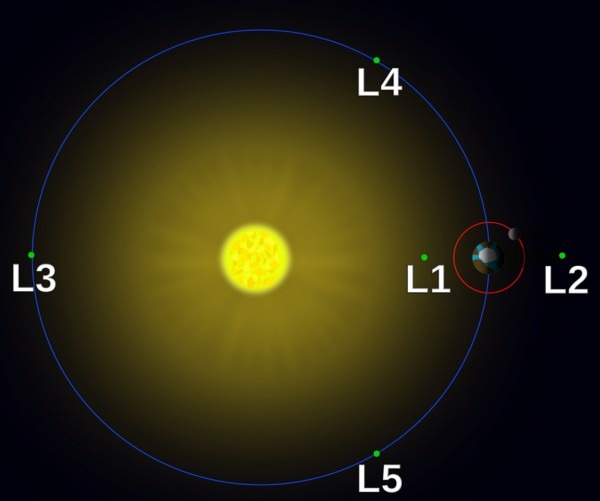 Lagrange Points.jpg