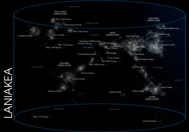 Laniakea Cluster.jpg