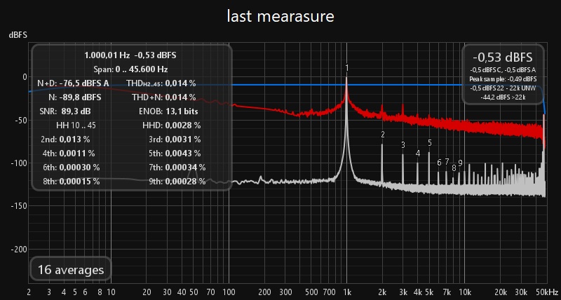last_measure.jpg